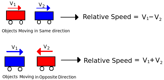 Time, Speed and Distance: Problems on Trains | General Test Preparation for CUET UG - CUET Commerce