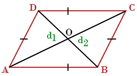 Volume, Surface Area & Solid Figures | CSAT Preparation - UPSC