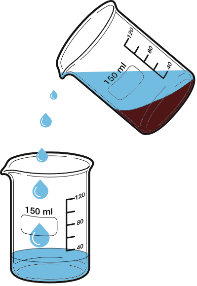 Decantation