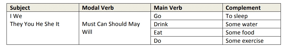 What are Modals | English Grammar for Class 6