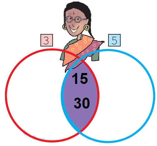 NCERT Solutions: Be My Multiple, I’ll Be Your Factor