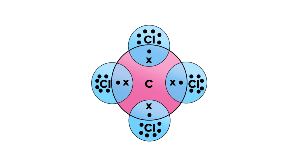 Class 10 Science Chapter 4 Question Answers - Carbon and its compounds