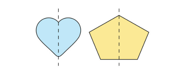 Important Formulas: Symmetry | Mathematics for Class 6
