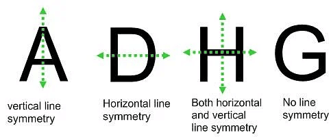 Symmetry Class 7 Notes Maths Chapter 12