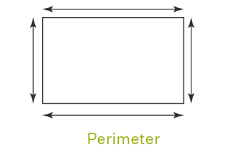 Important Formulas: Perimeter and Area | Mathematics for Class 6
