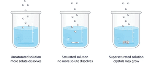 MCQ & Extra Questions: Separation of Substances | Class 6 All Subjects (Old NCERT)