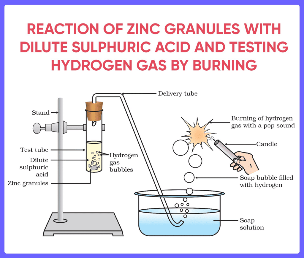 Class 10 Science Chapter 1 Question Answers - Chemical Reactions and Equations