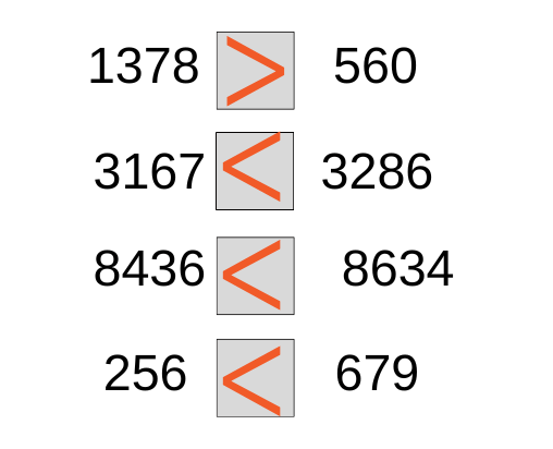 Class 3 Maths - Fun With Numbers - CBSE Worksheets Solutions - 1