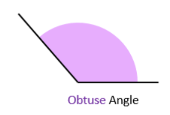 Understanding Elementary Shapes Class 6 Notes Maths Chapter 5