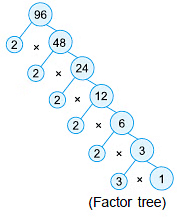 Class 5 Maths Practice Question Answers - HCF and LCM