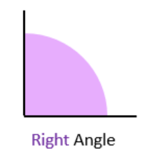 Understanding Elementary Shapes Class 6 Notes Maths Chapter 5