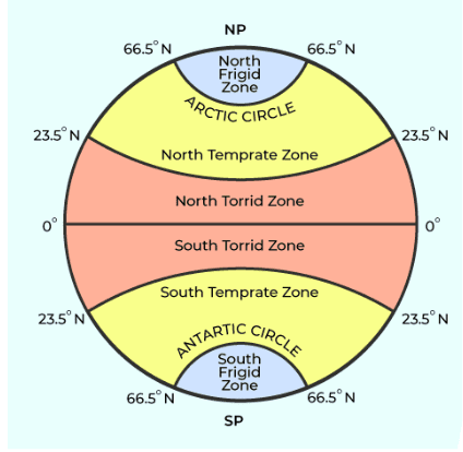 Class 6 Geography Chapter 2 Question Answers - Globe Latitudes and Longitudes
