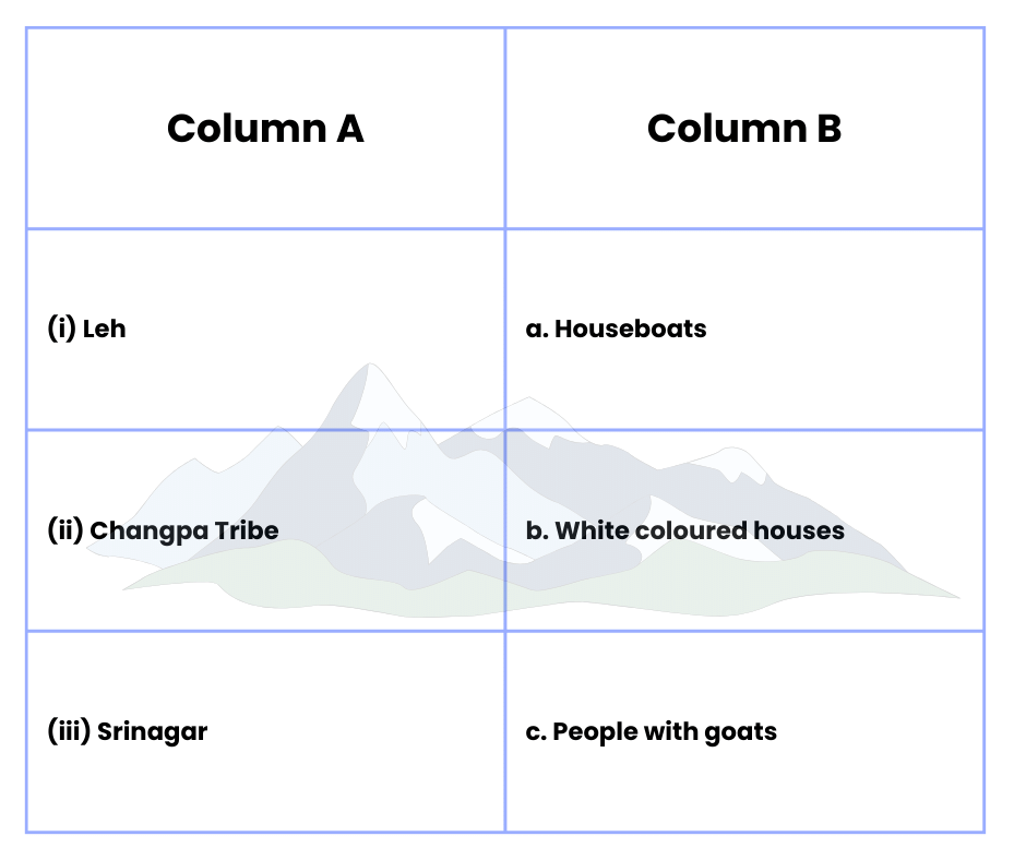 A Shelter So High - 1 Class 5 Worksheet EVS Chapter 13