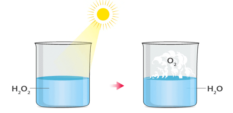 Chemical Reactions and Equations Class 10 Notes Science Chapter 1