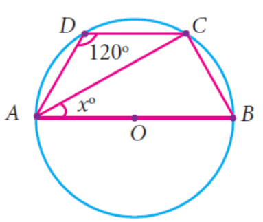 Polygons with Solved Examples | CSAT Preparation - UPSC