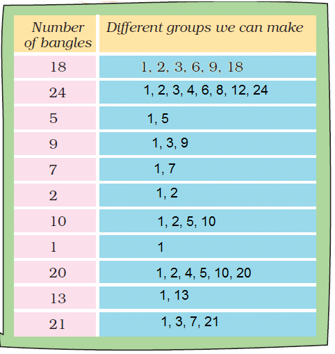 NCERT Solutions: Be My Multiple, I’ll Be Your Factor