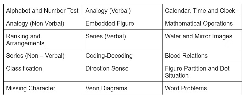 NTSE Exam Pattern & Syllabus | NTSE for Class 10