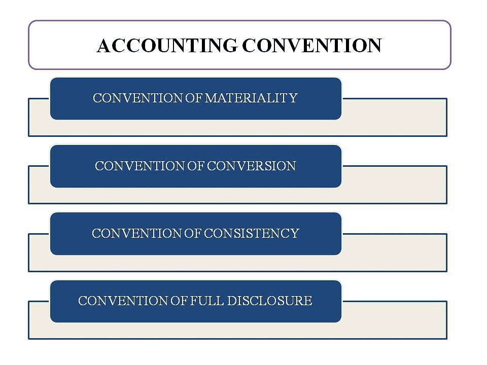 Basic Accounting Concepts and Conventions | Accountancy and Financial Management - B Com