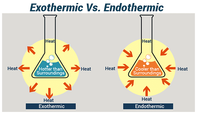 Chemical Reactions and Equations Class 10 Notes Science Chapter 1