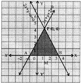 Pair of Linear Equations in Two Variables Class 10 Worksheet Maths Chapter 3
