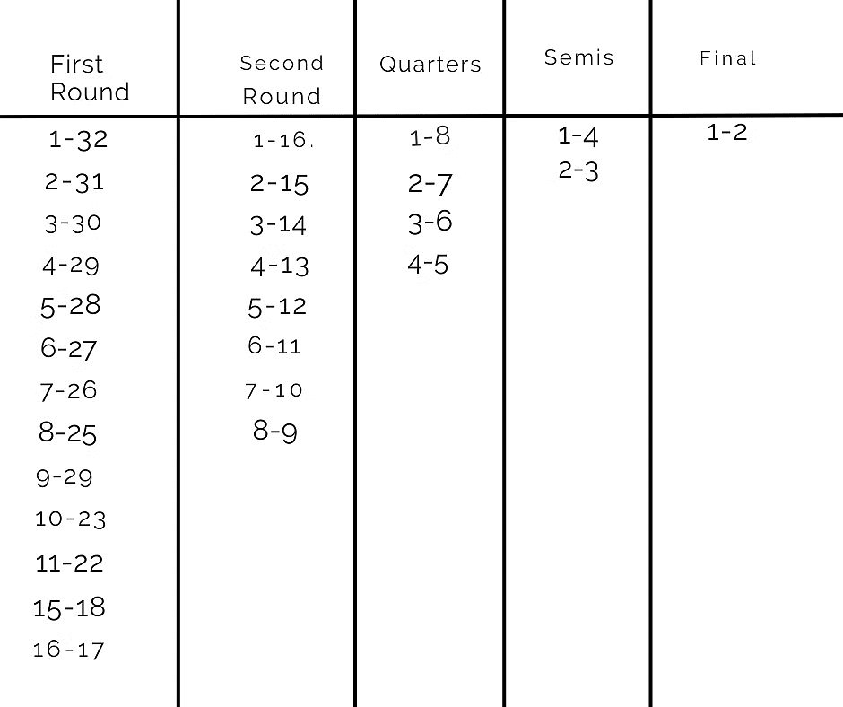 Types of Games and Tournaments | Logical Reasoning (LR) and Data Interpretation (DI) - CAT