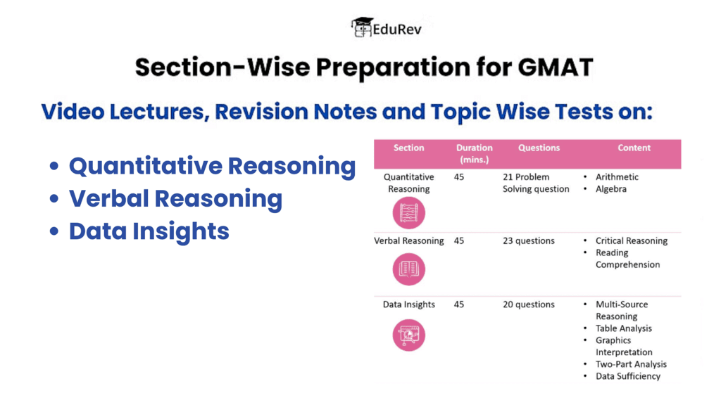 What do you get under EduRev Infinity for GMAT? | How to prepare for GMAT