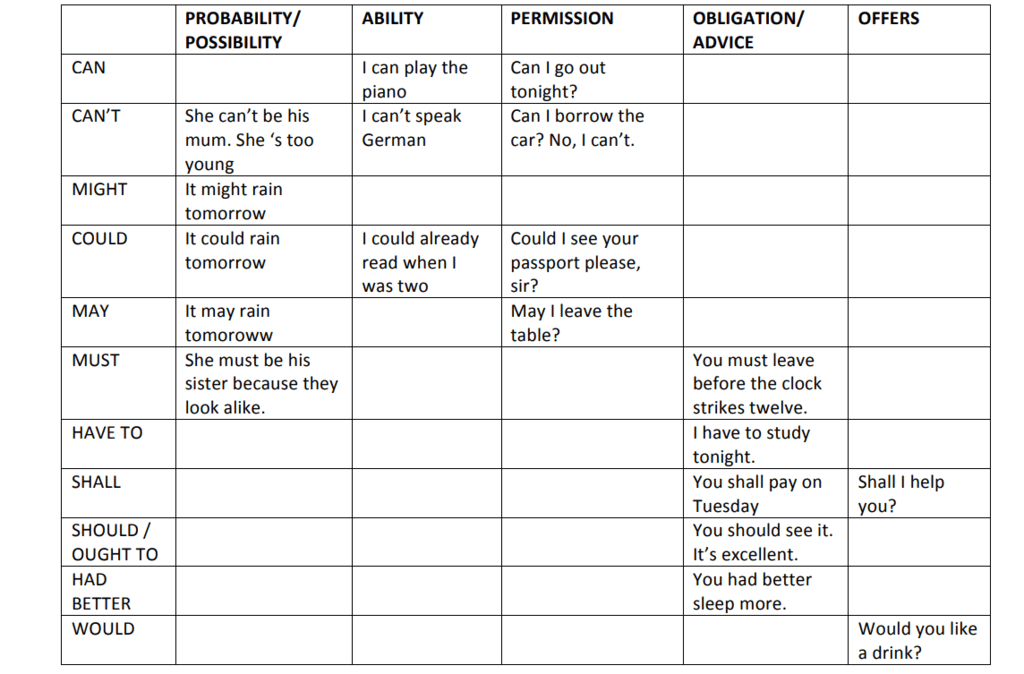What are Modals | English Grammar for Class 6