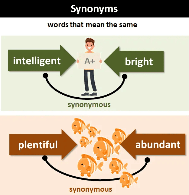 Synonyms, Antonyms and Homonyms | Verbal Ability & Reading Comprehension (VARC) - CAT