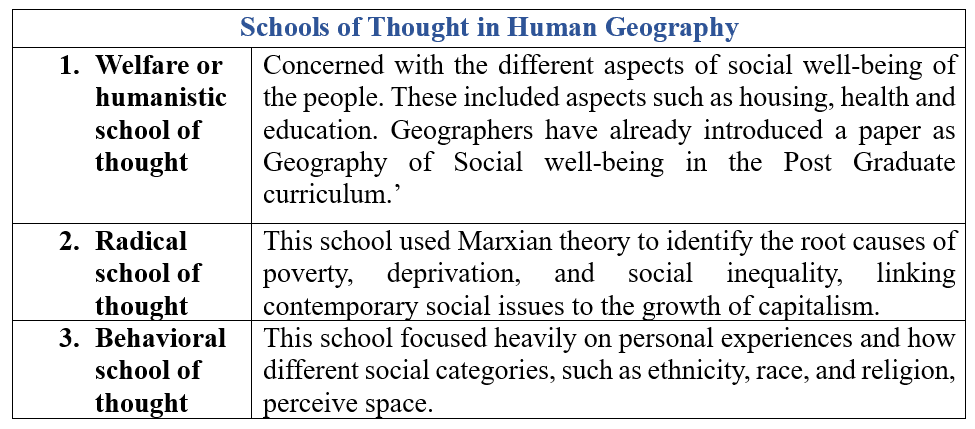 Schools of Thought in Human Geography
