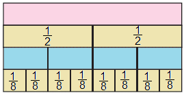 NCERT Solutions for Class 5 Maths - Parts and Wholes