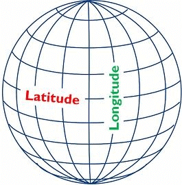 Class 6 Geography Chapter 2 Question Answers - Globe Latitudes and Longitudes