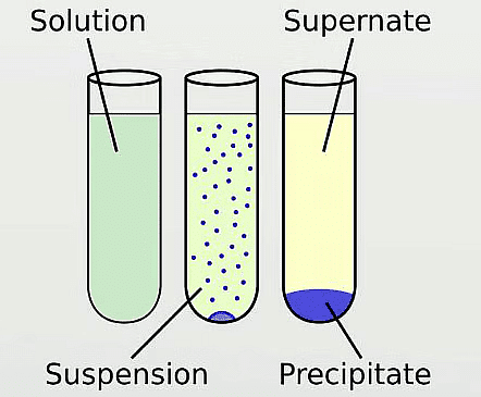 Class 10 Science Chapter 1 Question Answers - Chemical Reactions and Equations