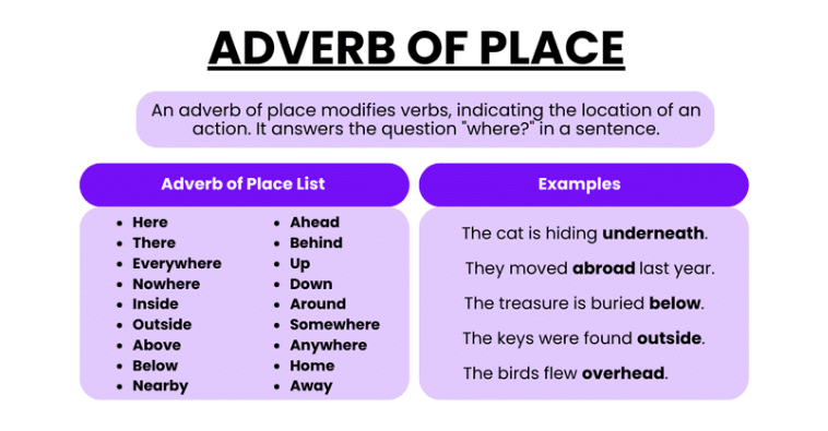 Adverb and its Kinds | English Grammar for Class 6