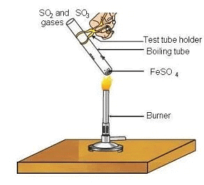 NCERT Exemplar: Chemical Reactions & Equations | Science Class 10