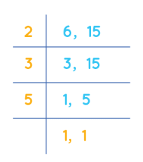 Important Concepts: HCF & LCM | General Test Preparation for CUET UG - CUET Commerce