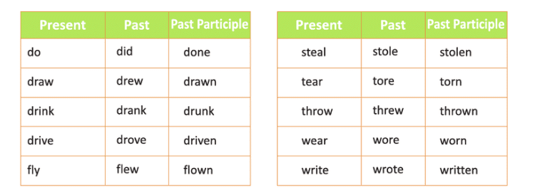 The Verb | English Grammar for Class 6