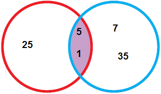 NCERT Solutions: Be My Multiple, I’ll Be Your Factor