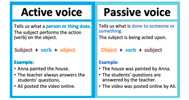Active & Passive Voice | English Grammar for Class 6