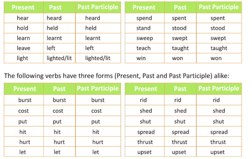 The Verb | English Grammar for Class 6