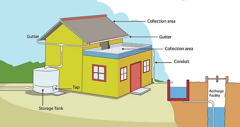 Class 10 Geography Chapter 3 Extra Question Answers - Water Resources