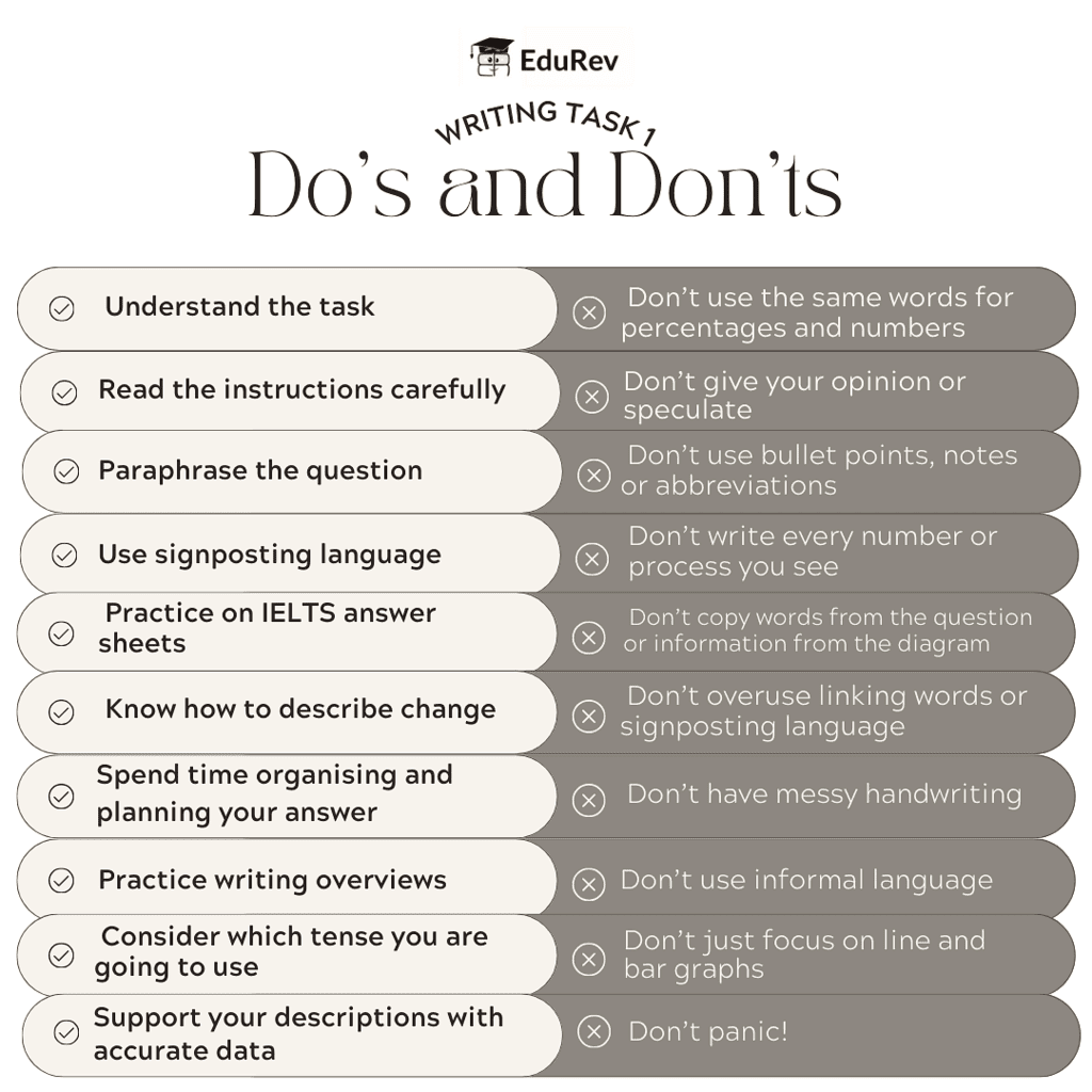 Do`s & Don`ts of Writing Task 1 | Writing for Academic IELTS