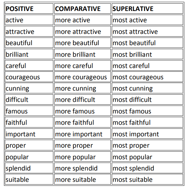 Adjectives | English Grammar for Class 6