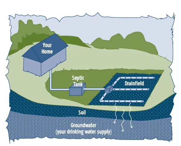 Wastewater story Class 7 Notes Science Chapter 13