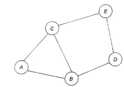 Introduction: Routes & Network | Logical Reasoning (LR) and Data Interpretation (DI) - CAT