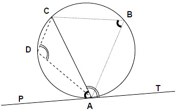 Polygons with Solved Examples | CSAT Preparation - UPSC