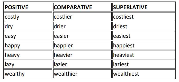 Adjectives | English Grammar for Class 6