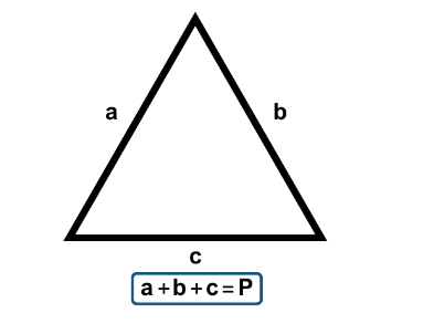 Important Formulas: Perimeter and Area | Mathematics for Class 6