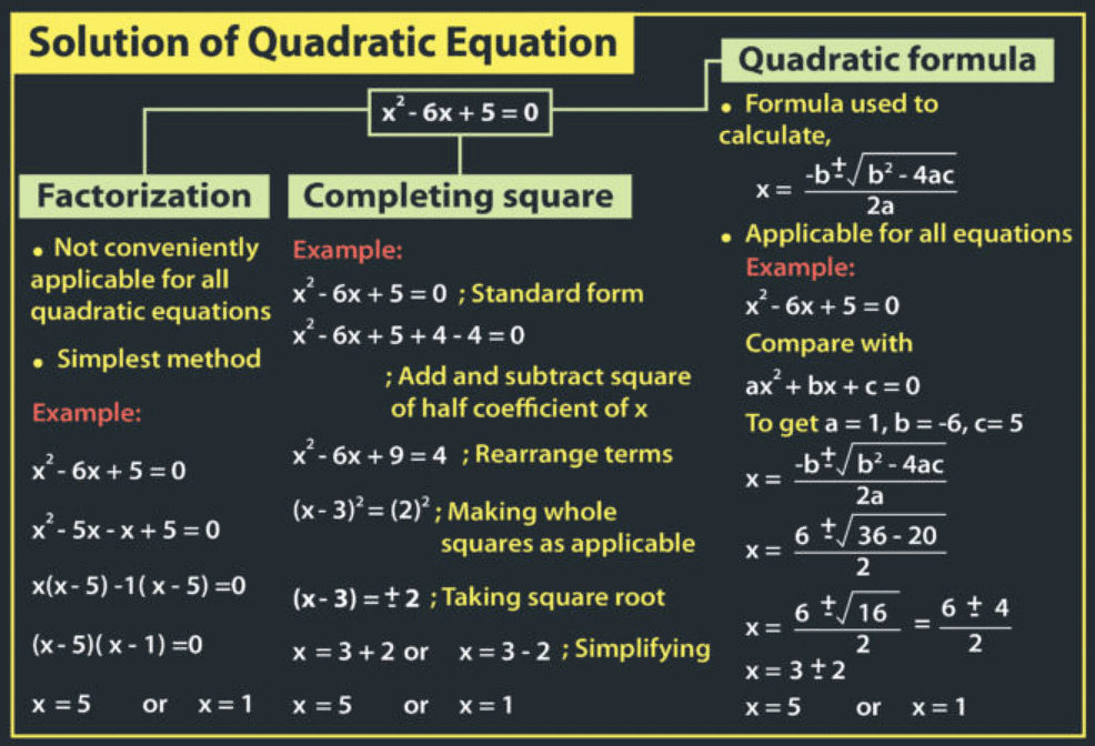 Important Formulas: Quadratic Equations | Quantitative Aptitude (Quant) - CAT