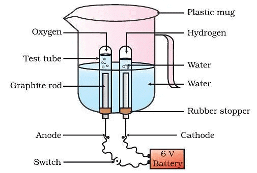 NCERT Exemplar: Chemical Reactions & Equations | Science Class 10
