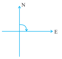 Understanding Elementary Shapes Class 6 Notes Maths Chapter 5